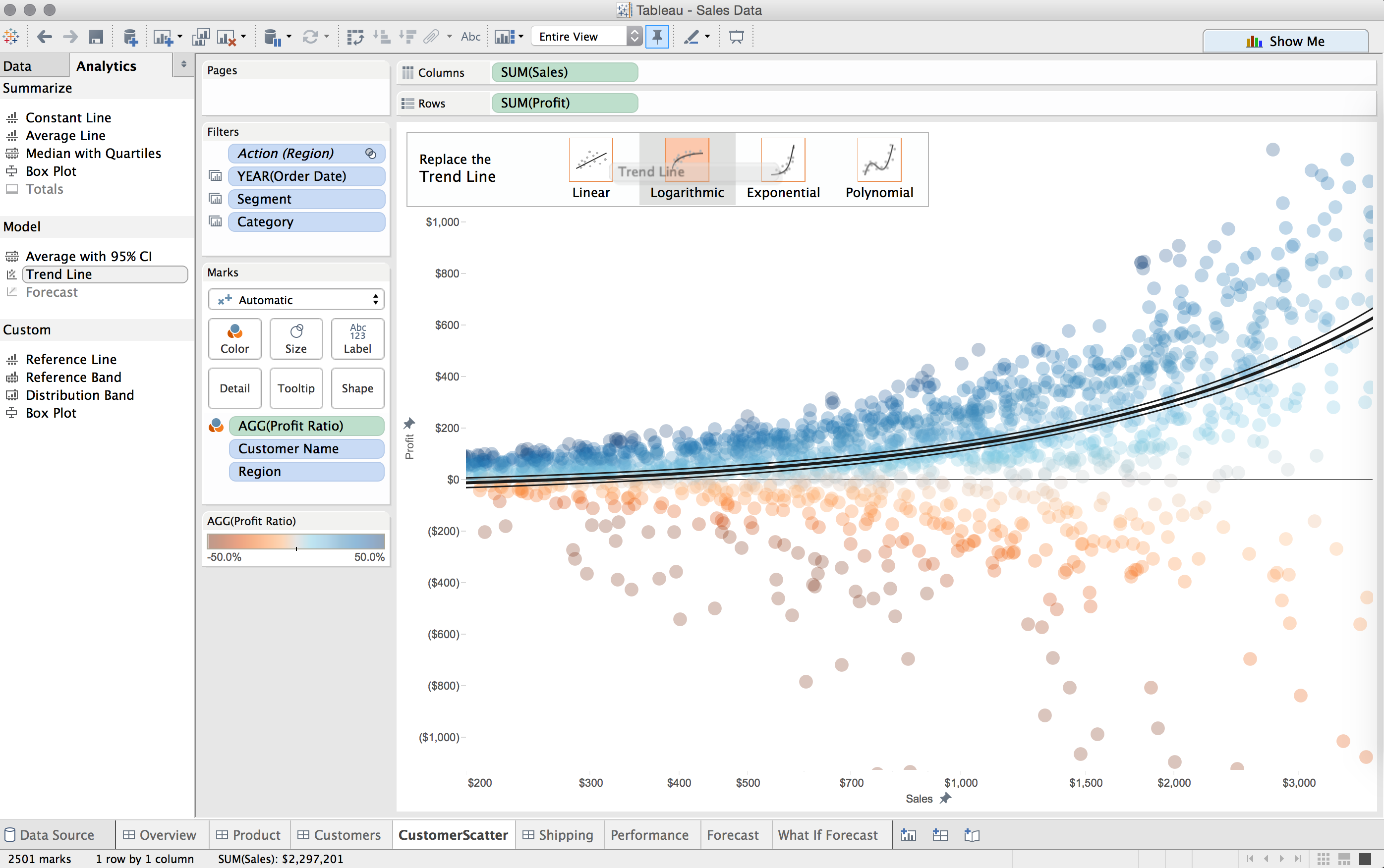 Benefícios do Tableau - ETZ