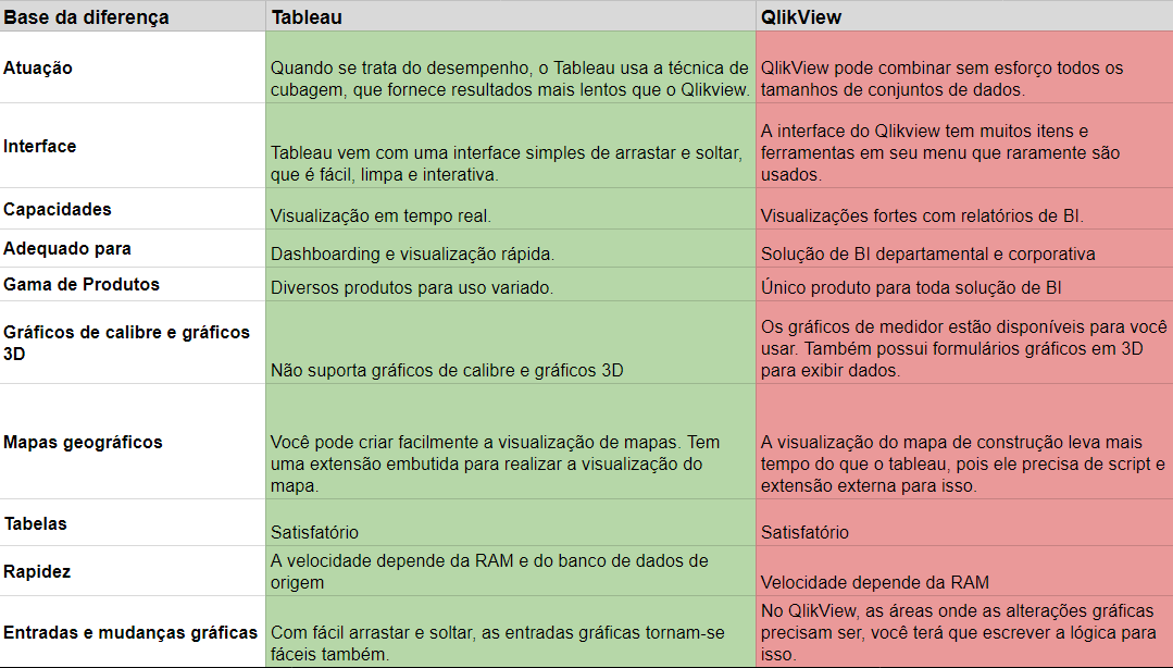 Tableau x Qlikview - Tabela comparativa